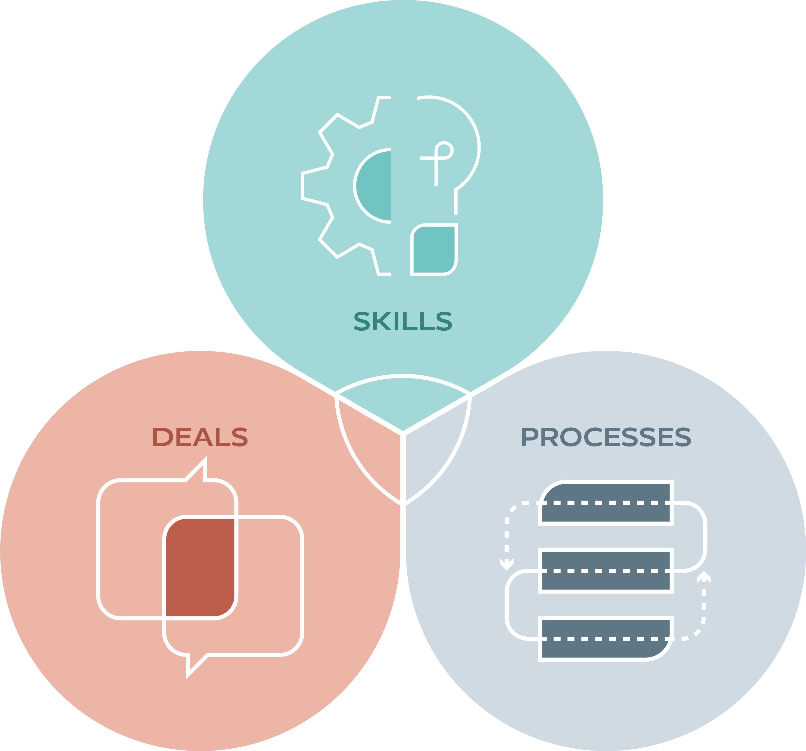 Scotwork Service Offerings Diagram